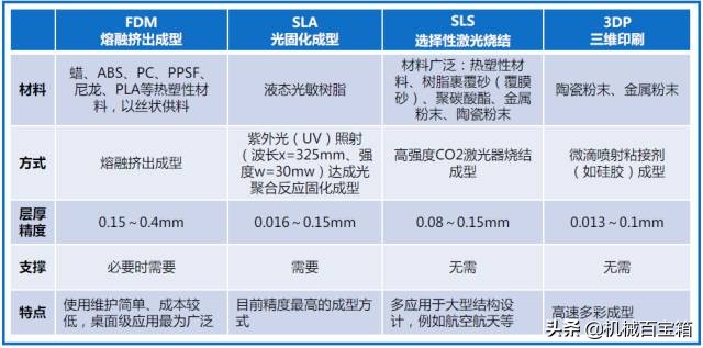 材料成形工艺基础知识点,金属材料成型方法有