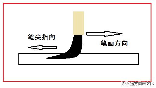 书法逆锋笔法是什么,实笔画和虚笔画
