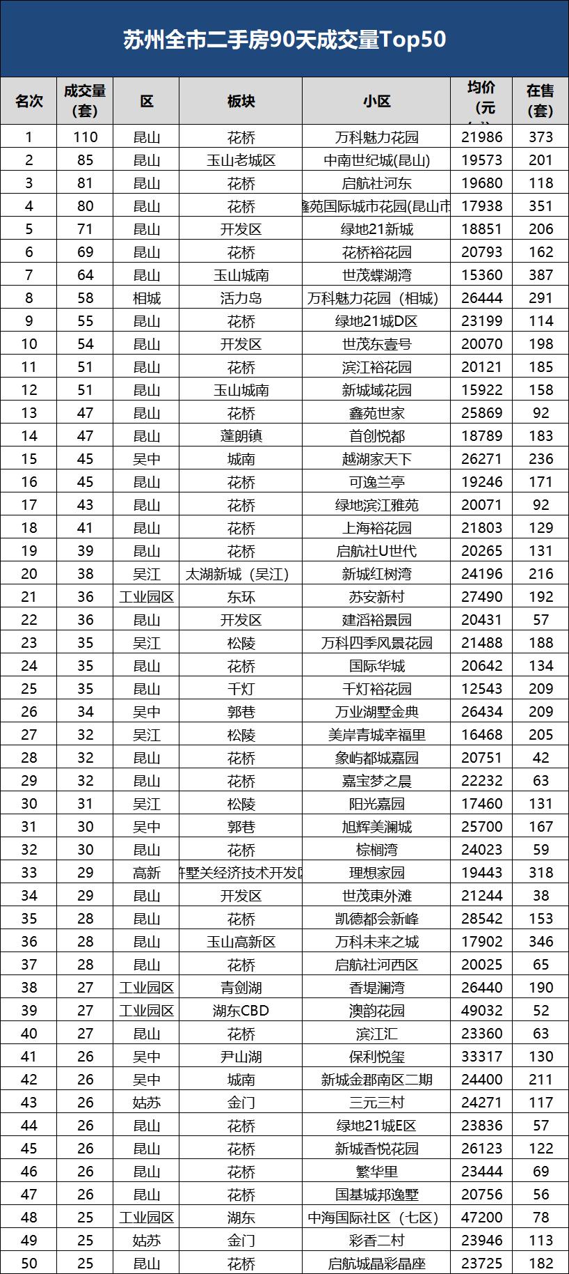 未来5年昆山最好的房价,房价一览表昆山