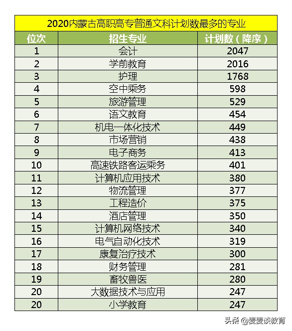 月收入最高的十大职业,月收入top3专业