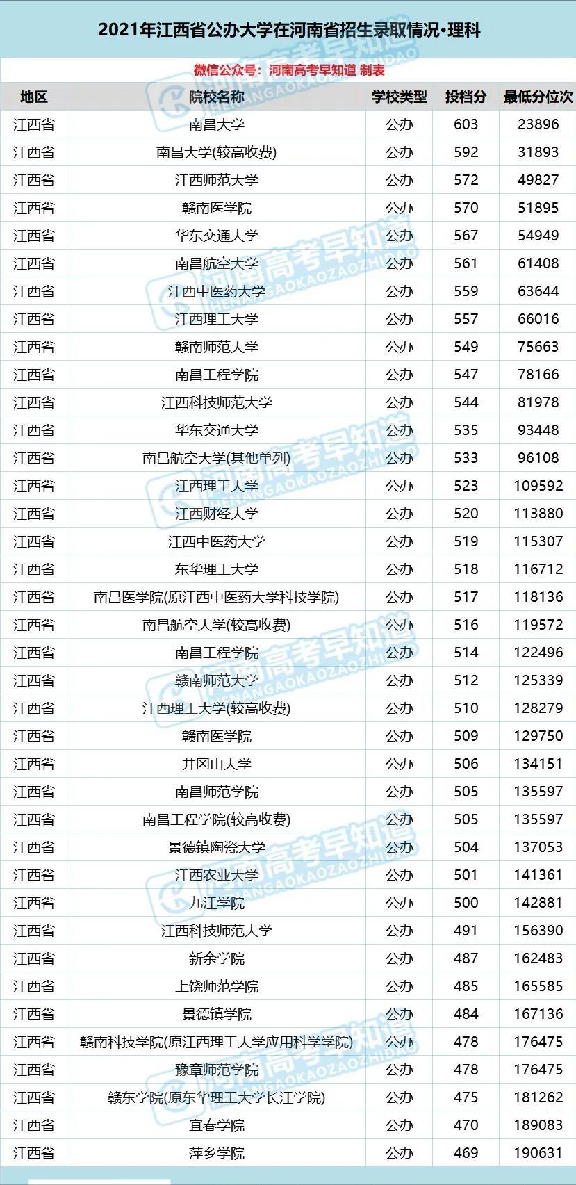 河南考生低分公办本科,河南省考400分能上二本院校吗