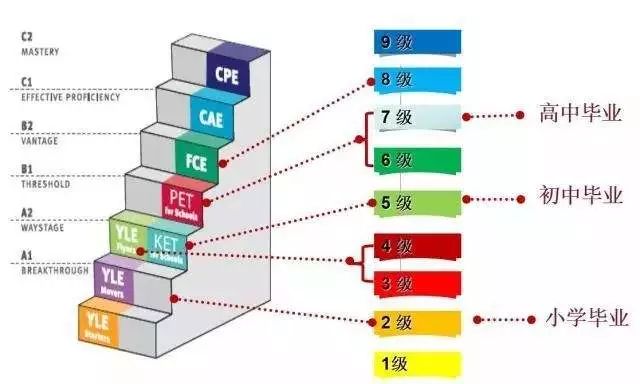 剑桥英语考级有什么好处,剑桥少儿英语一级考级真题