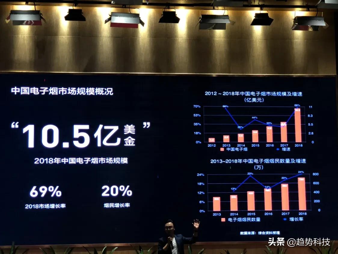 2020十款最受欢迎雾化器,雾化器2019