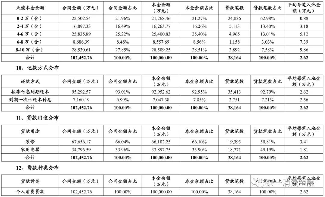 银行员工内部大额贷款违规,体制内贷款利率低吗