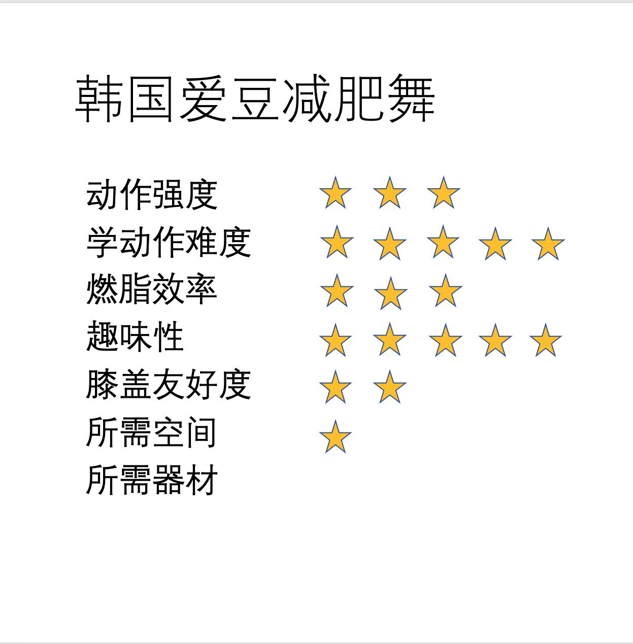网络流行各种减肥有氧操大测评，我替你找出最合适你的！