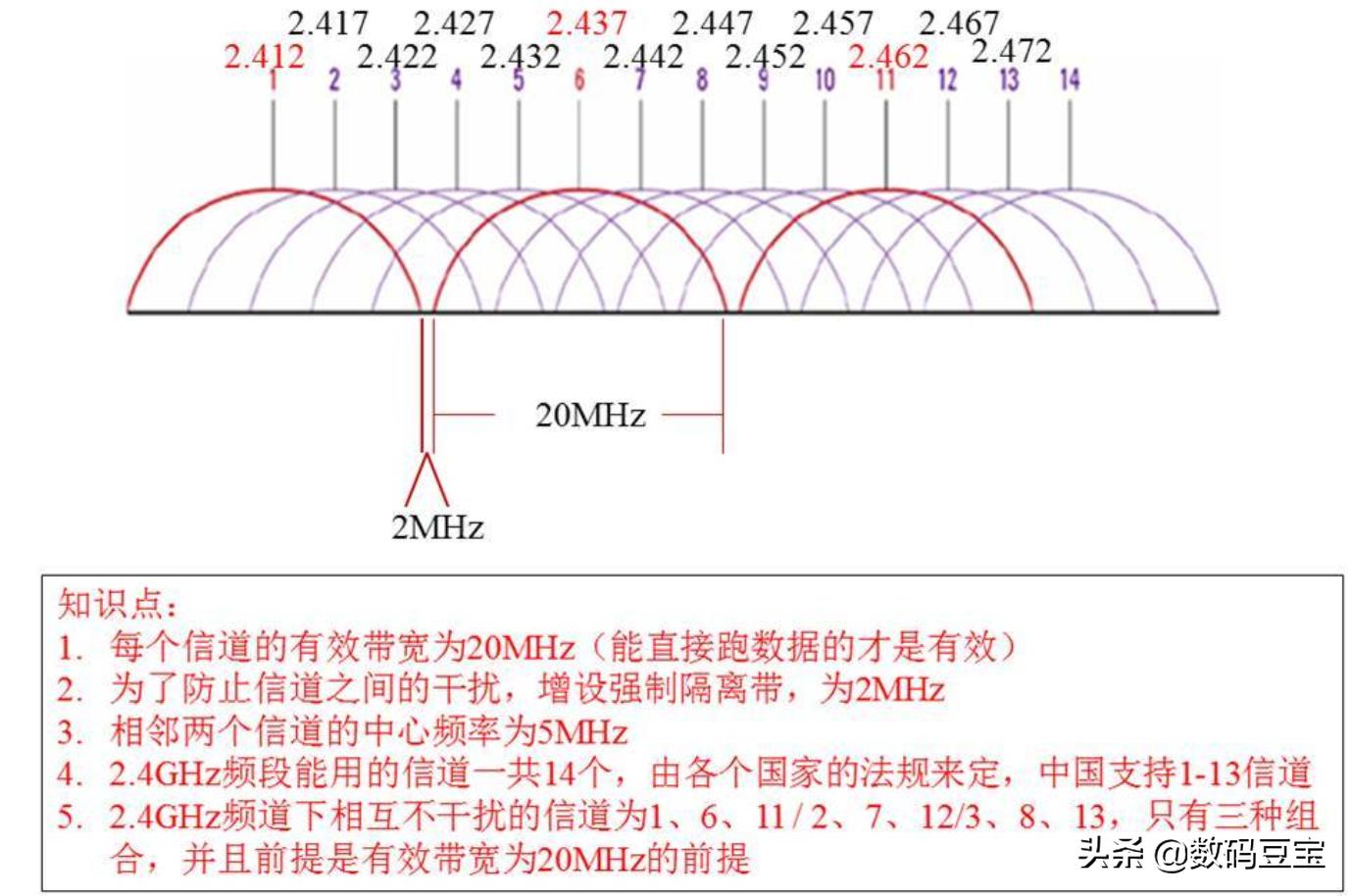 wifi快速排查,wifi小常识大全