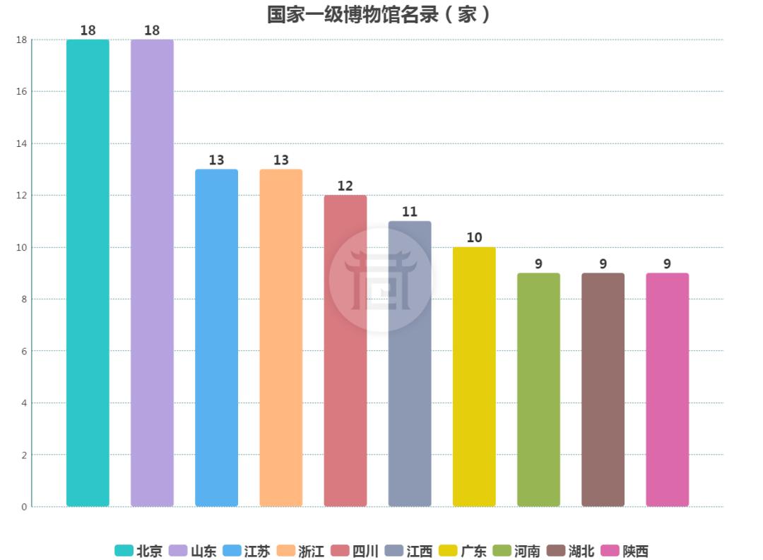 西安被低估的博物馆,西安博物馆之城