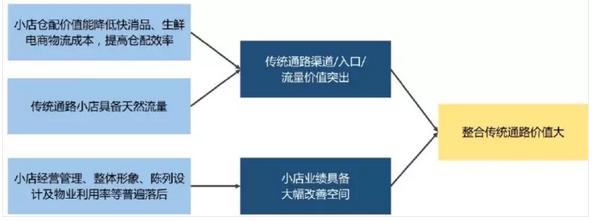 2021中国快消品行业报告,2022中国快消品