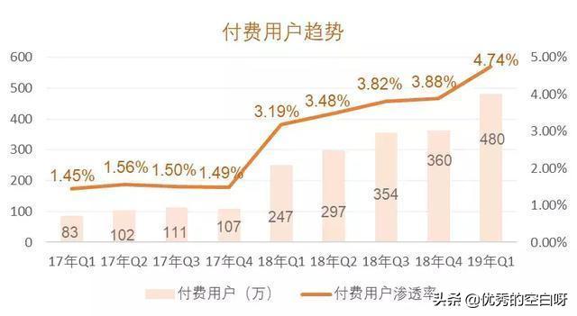 b站十年内的变化,b站十周年回忆