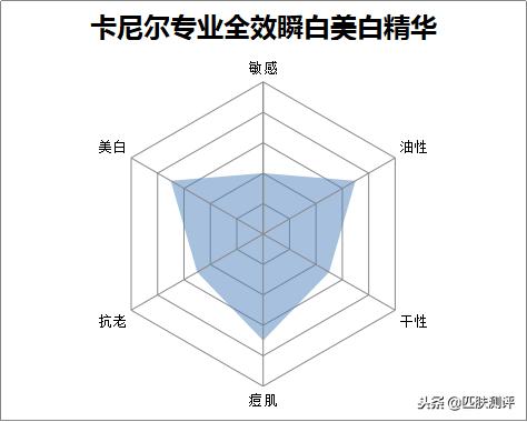 平价又好用的美白淡斑精华,平价美白精华测评视频