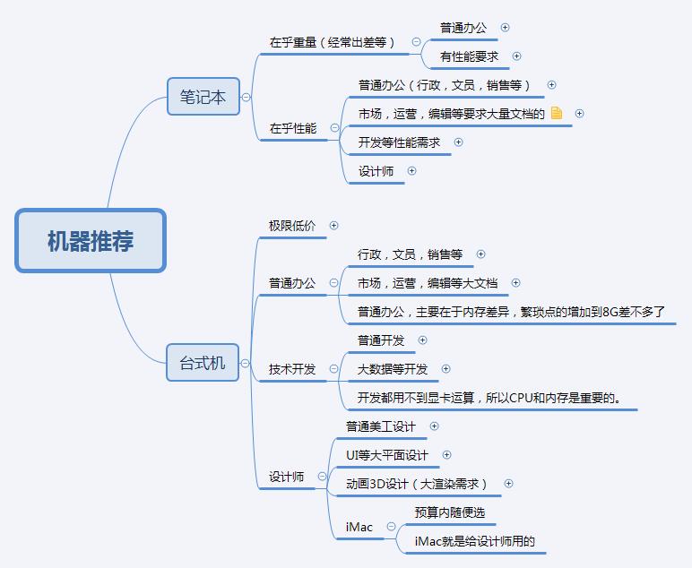 办公电脑品牌怎么选,办公电脑如何购买
