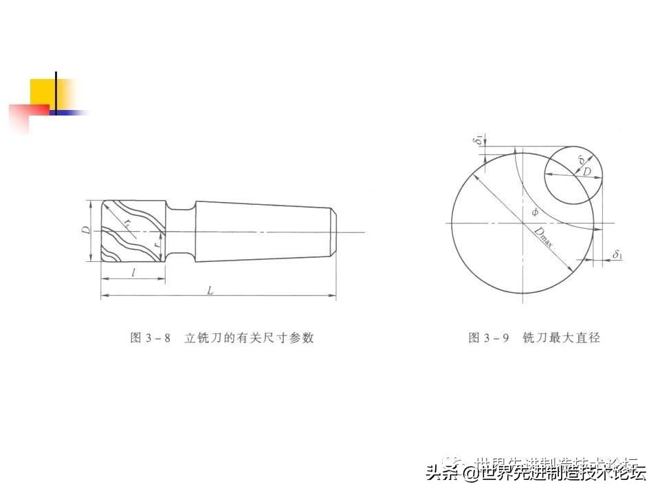 数控卧车刀具选型,一文了解数控机床