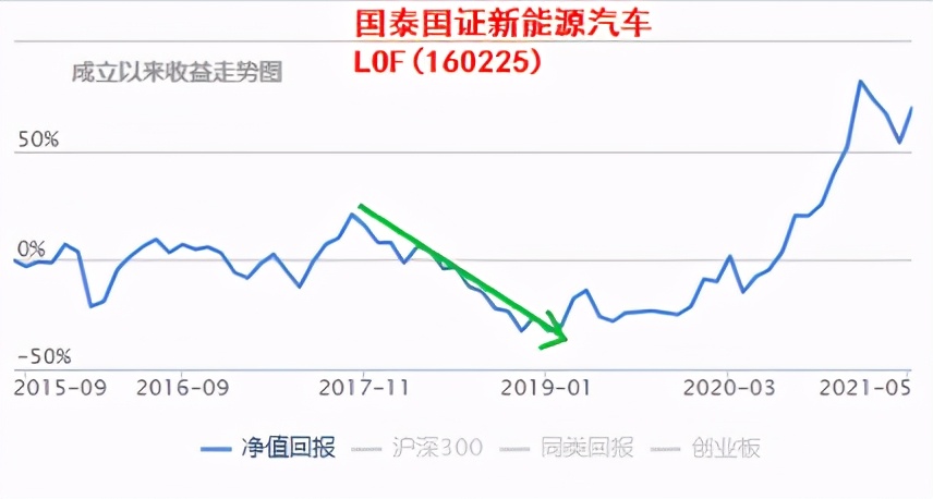 退休老干部扶贫基金,20年以上的老基金可以买吗