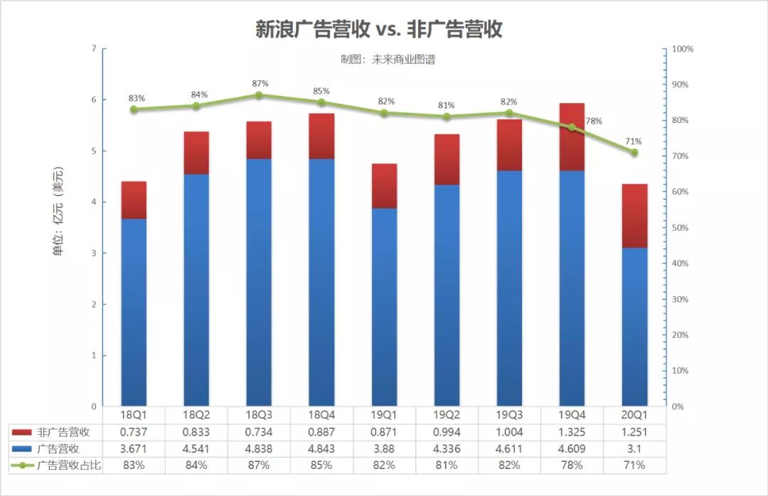 20年股市走向,20年被低估股票