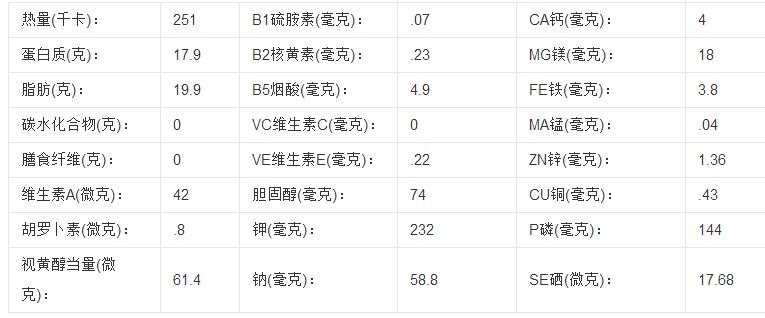 鹅肉是营养价值最高的食物吗,鹅肉真好吃吗