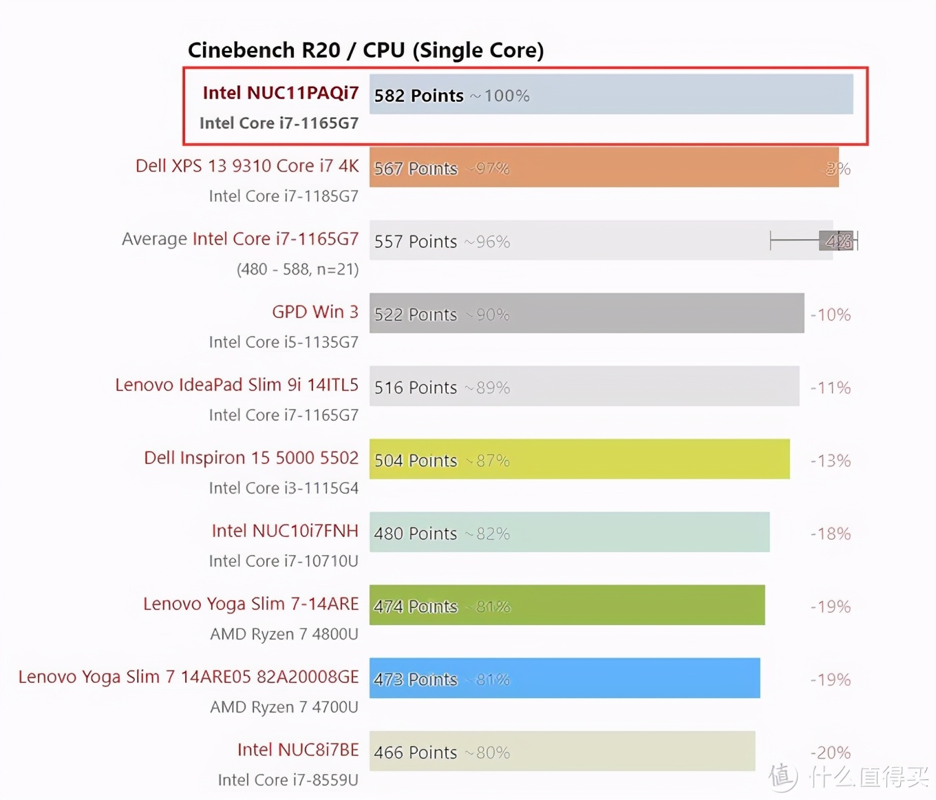 intelnuc11,intelnuc11璇勬祴