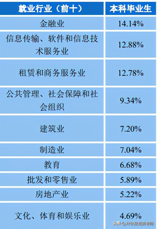中南财经政法大学就业质量报告：34%留湖北，月薪7693元
