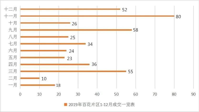 深圳百花片区学区房最高价位,深圳最好学区百花片区
