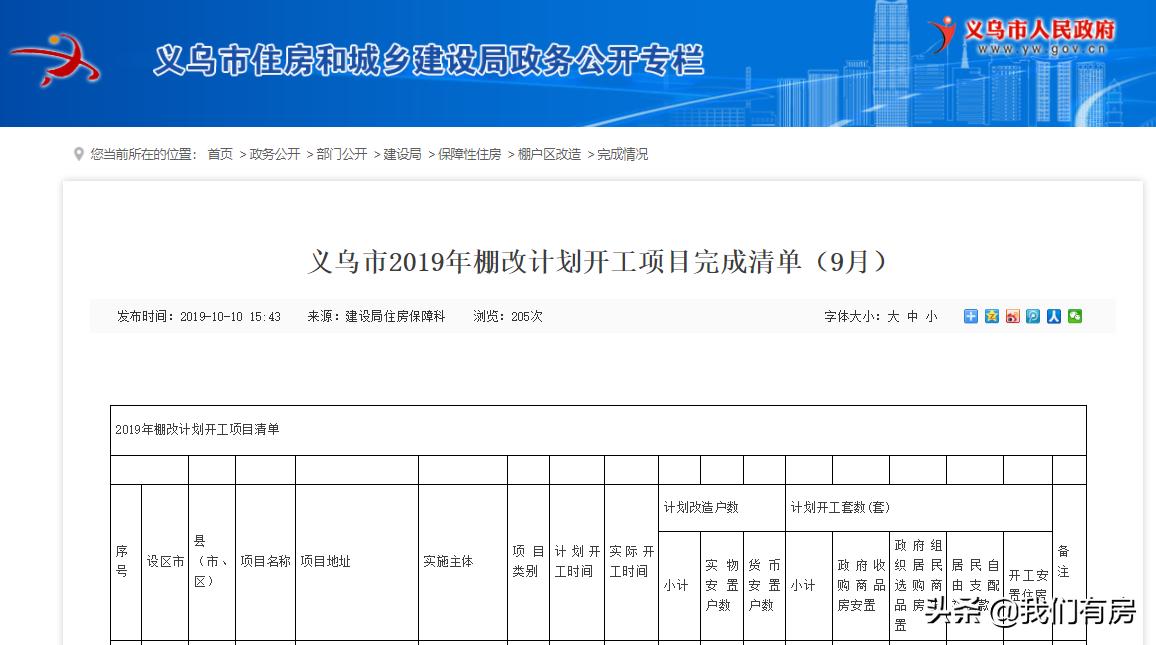 义乌城市房价一览表,2015年义乌佛堂镇房价