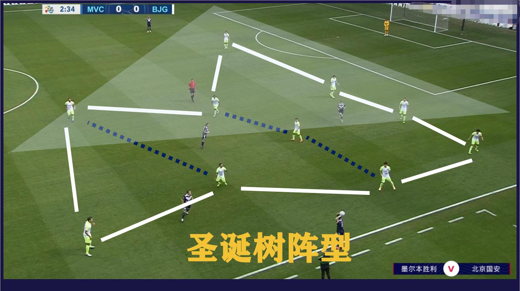 国安亚冠墨尔本,国安亚冠对浦和集锦