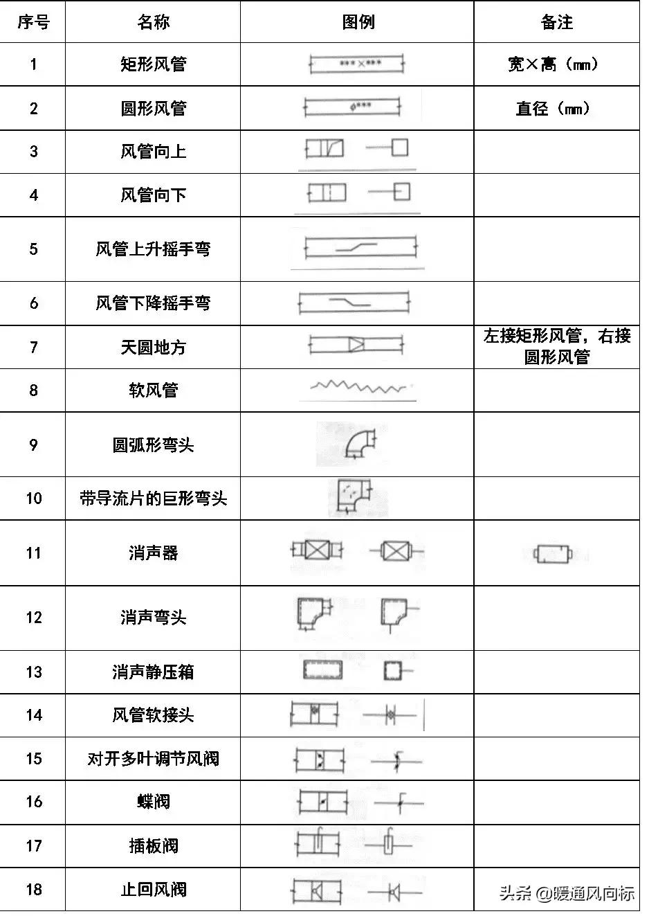 天正给排水cad怎么插入阀门符号,cad给排水图例符号大全