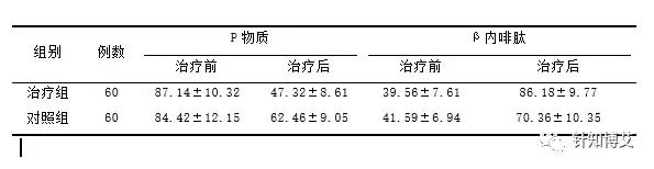 论文数据表格怎么处理和分析,论文表格数据分析方法