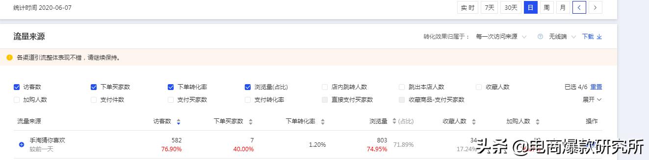 新品用超级推荐还是极速推,极速推能拉动新品数据吗