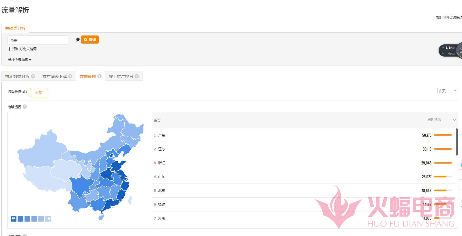 直通车如何筛选搜索人气,如何带动直通车店铺权重