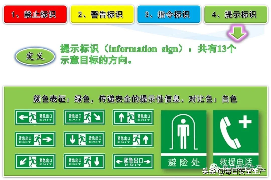 安全标志分类有补充标志吗,最新安全标志设置要求及标准