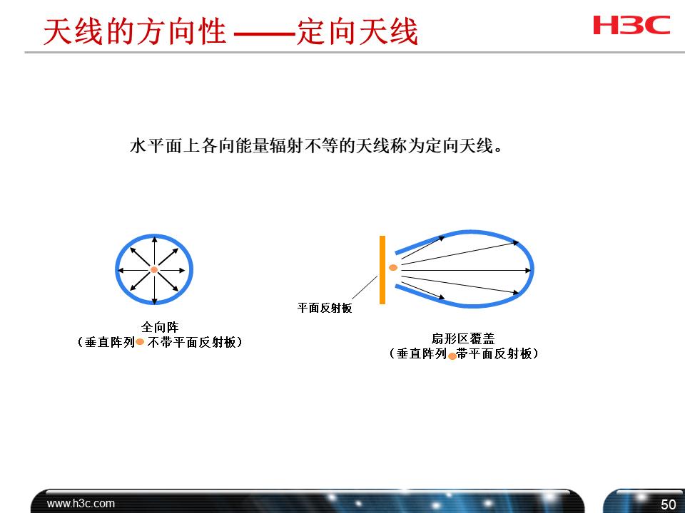h3cwifi覆盖方案,h3c无线技术