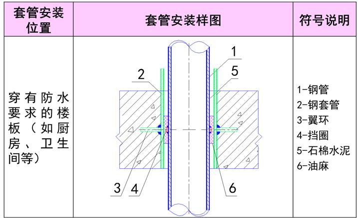天正给排水怎么计算管道,给排水管道压力测量方法