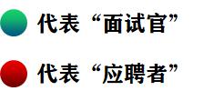 我是hr怎么面试中控岗位,我是hr怎么面试