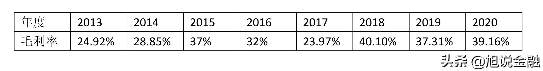 海普瑞产值,海普瑞2024年财务情况