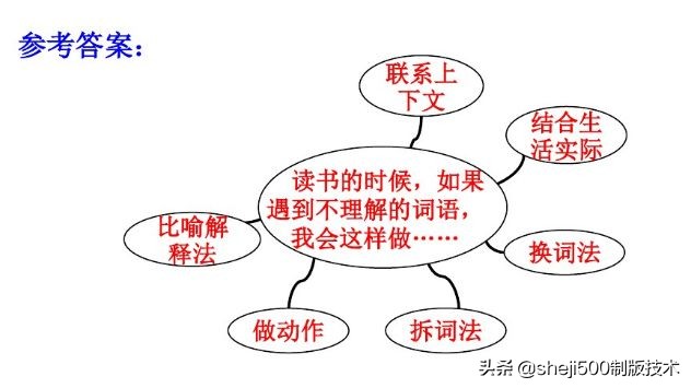 统编版语文三年级下册练习册答案,统编语文三年级下册补充习题答案
