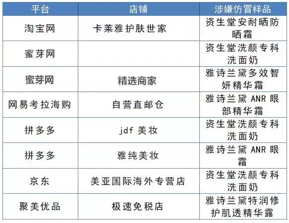 央视曝光假货最全名单,央视曝光假货有哪些