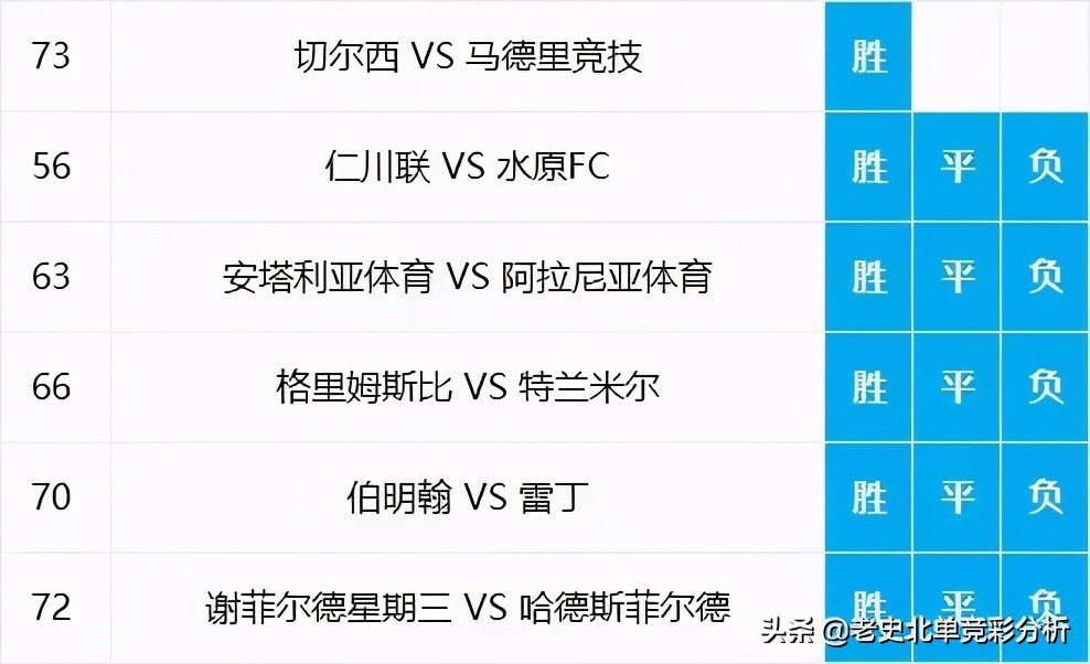 7月28日北单推荐,7月1日北单推荐