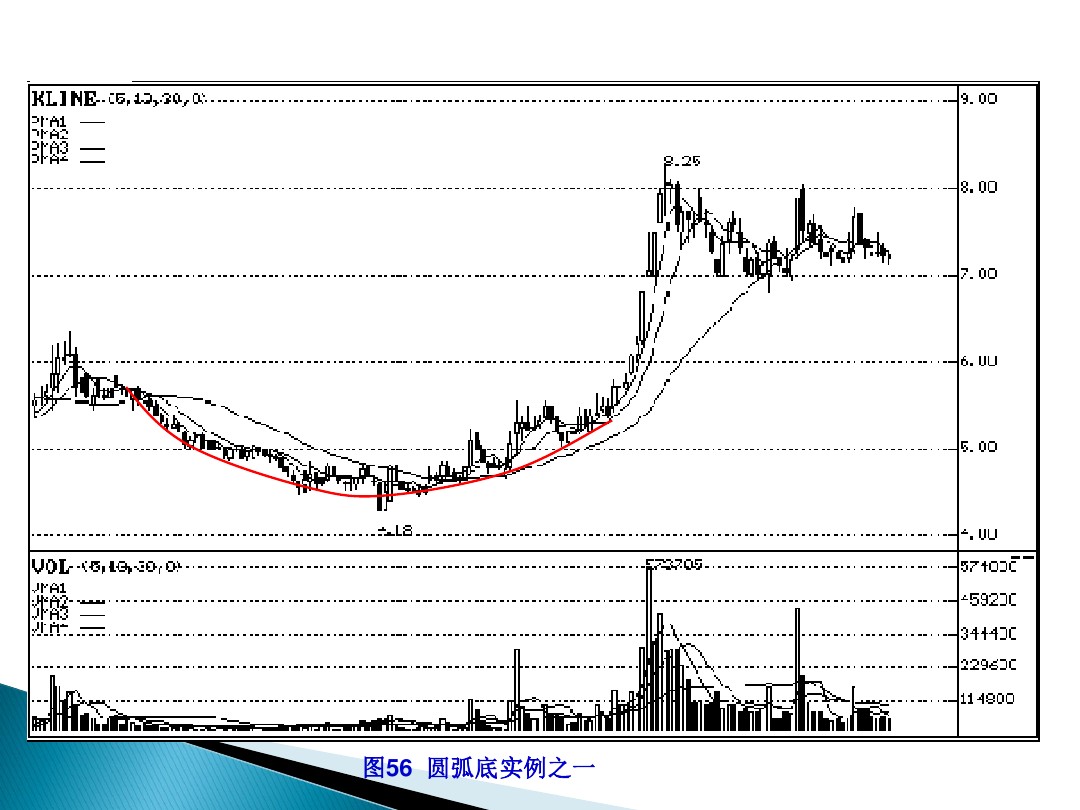 股票的技术分析电子版,股票市场技术分析书籍