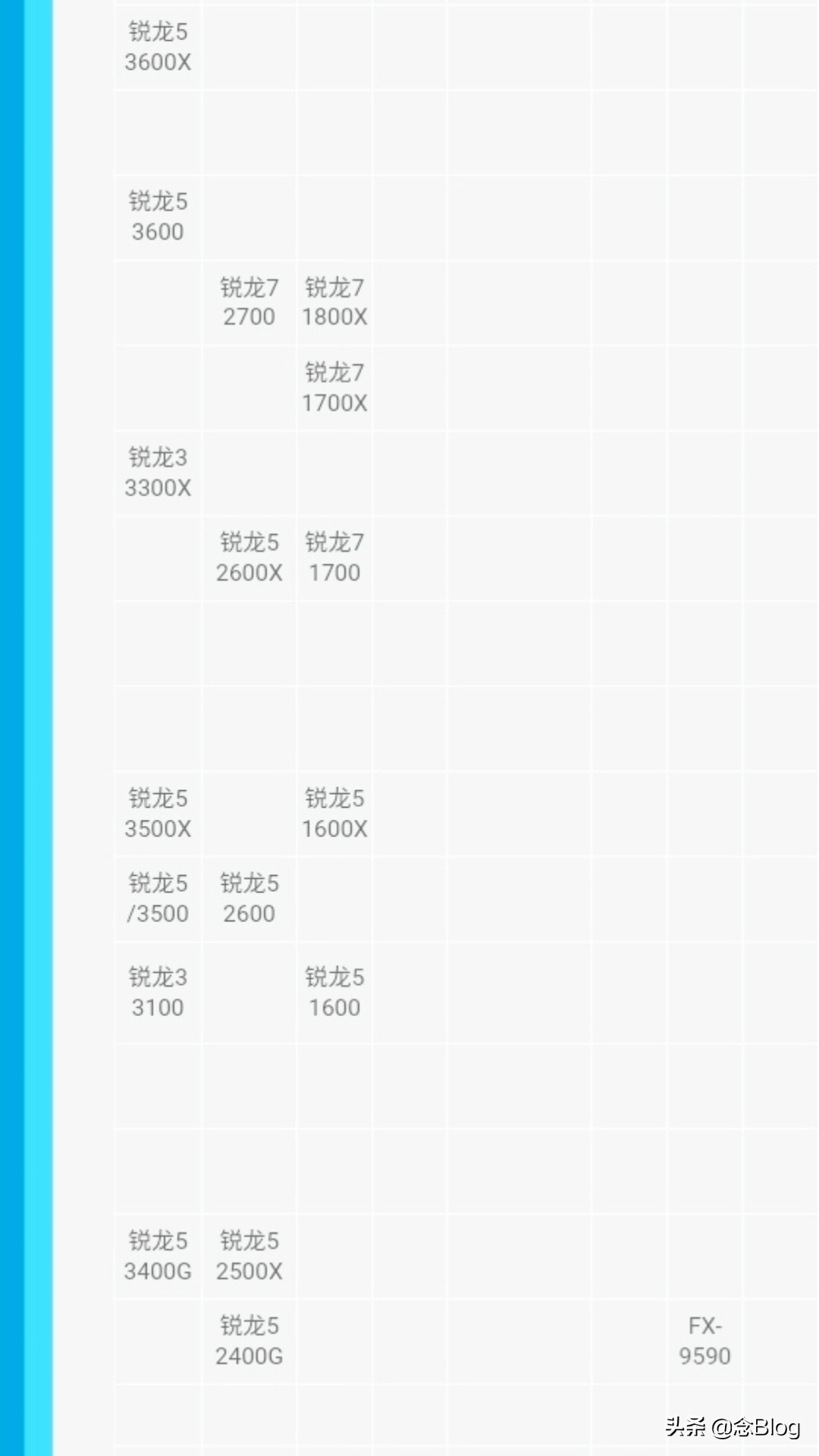 手机cpu性能天梯图,台式电脑cpu天梯图