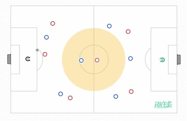 u11-u12足球传球训练,南安普顿青训学院