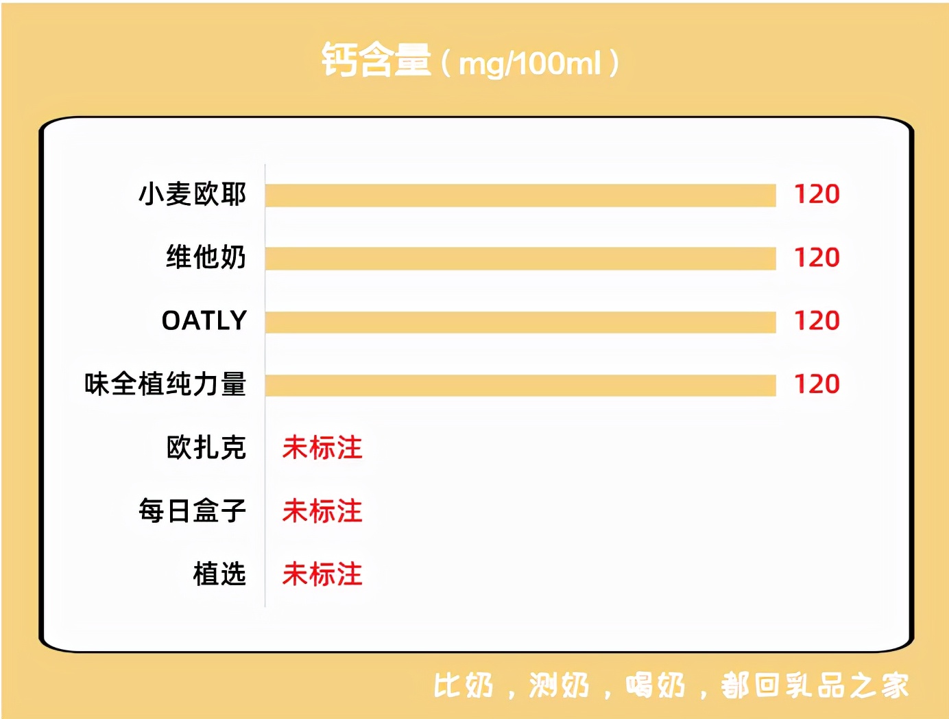 测评欧扎克燕麦牛奶,欧扎克面包测评