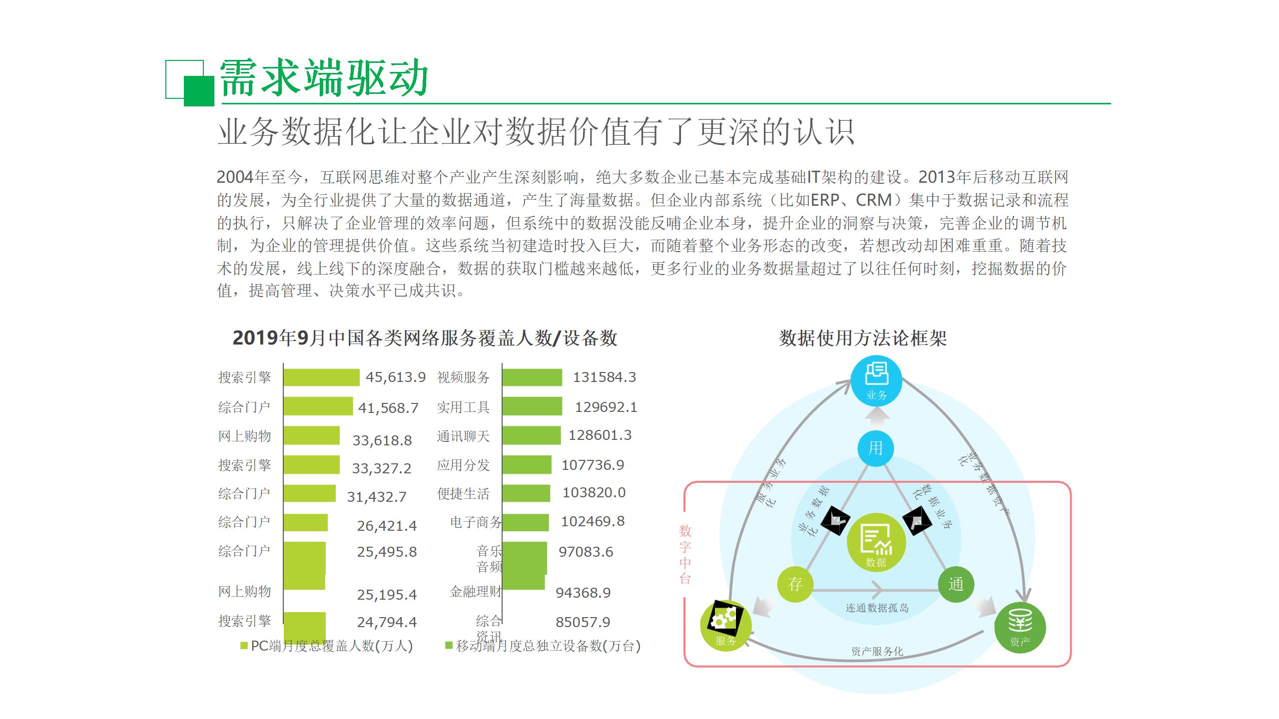 数据中台运营培训,数据中台运营ppt