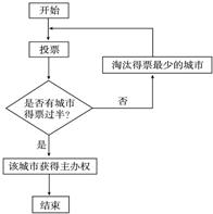 高考语病模拟题,2019高考语言运用题汇编