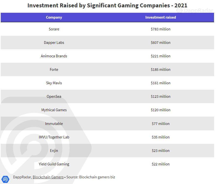 一边玩游戏一边挣钱,一边玩游戏一边创业