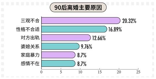 90后为什么单身率那么高 (2019单身90后白皮书)