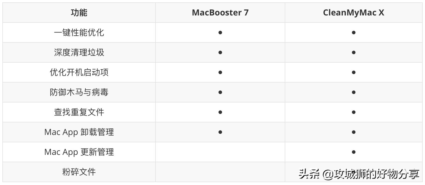 在mac怎么彻底卸载ps,mac卸载的软件怎么彻底删除