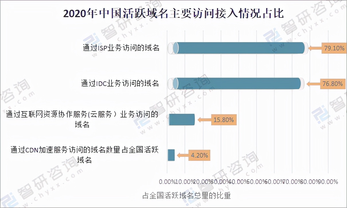 各国域名注册量排名,域名注册量排行榜