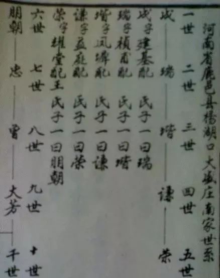 现代版族谱家谱格式模板,家谱正确编写方法视频