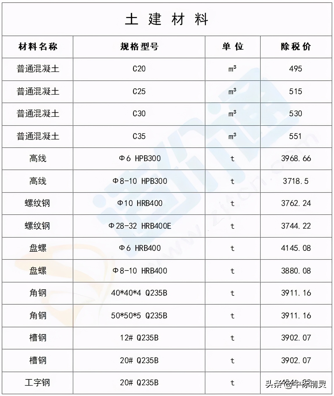 山东省建筑工程最新价目表的作用,建筑材料信息价市场价