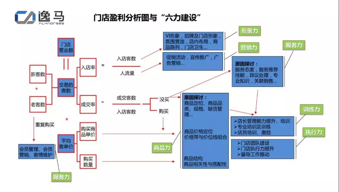 连锁店如何扩张,连锁店快速复制方法
