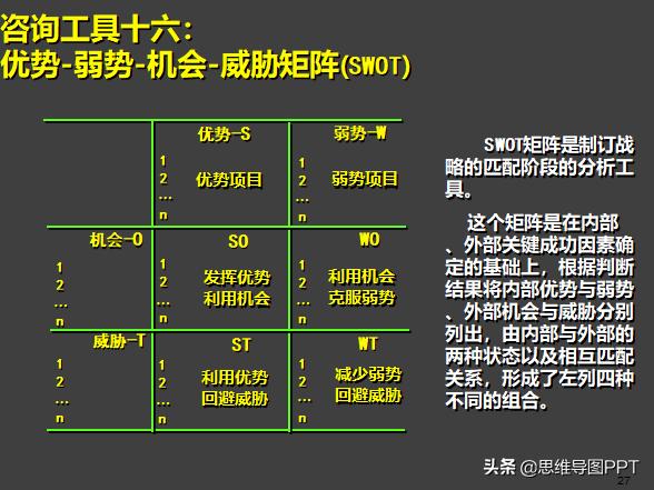 麦肯锡式逻辑思考术思维导图,麦肯锡十种高效思维方法